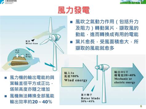 影響風力發電效率的因素
